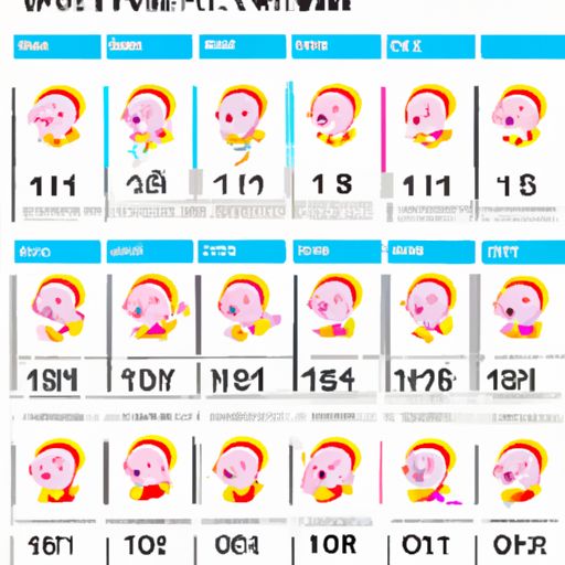 婴儿0一12个月发育标准图（婴儿0一12个月发育标准图2021）