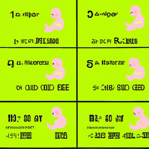 婴儿各阶段发育标准表（婴儿0-12个月发育表图）