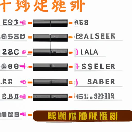 输卵管不通自查方法